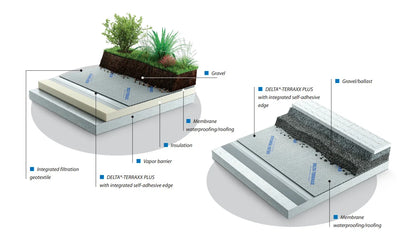 Product image 1 for DELTA®-TERRAXX Membrane Protection & Drainage Sheet with Integrated Geotextile