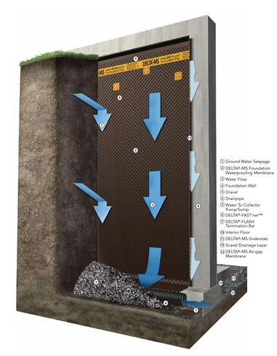 Product image 2 for DELTA®-MS High-Density Dimpled Membrane Protection Board